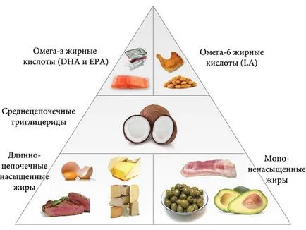 На тази хранене