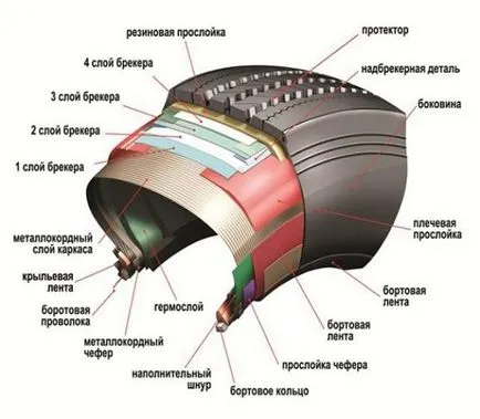 Как мога да разбера износване Как мога да разбера износване