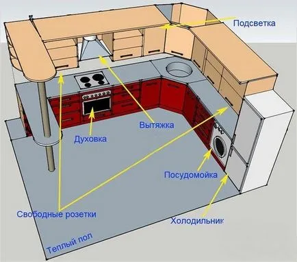 Добри кухненски ремонти