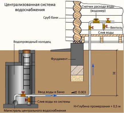 Как мога да конвертирате баня