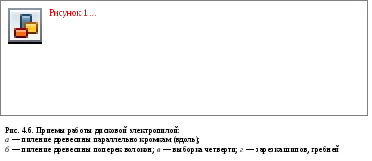 Какво е използването на електроинструменти