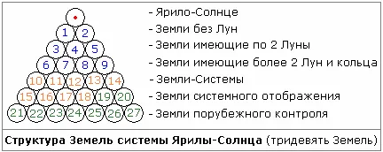 Каква е края на света
