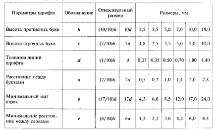Какво привлича шрифта