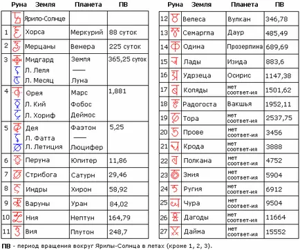 Каква е края на света