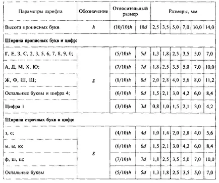 Какво привлича шрифта