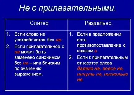 Не е напълно как се пише Не е напълно как се пише