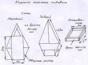 Тоалетна тип шатрата ръцете си