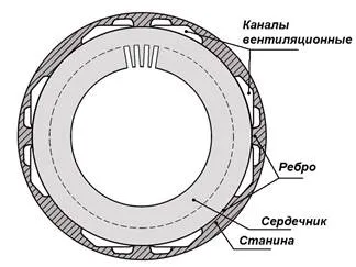 Какво е статора и ротора