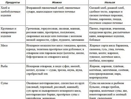 Схемата на лечение на стомашни язви