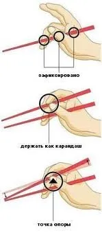 Как да се държат правилно клечките Как да се държат правилно клечките