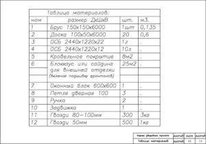 Тоалетна тип шатрата ръцете си