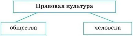 За какво трябва на човек правна култура