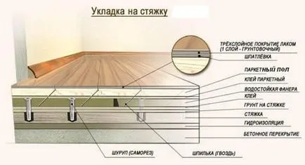 Какво лежеше паркет Какво лежеше паркет