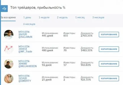 Какви са сигнали за търговия