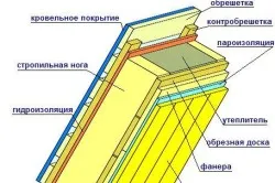 С ръцете си, за да се стоплят на покрива