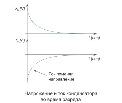 Какво е кондензатор