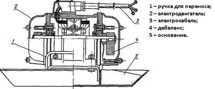 Какво вибратора Какво вибратора