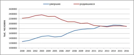 Успехът на системата