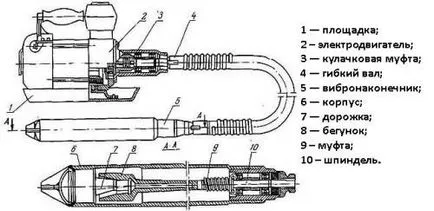 Какво вибратора Какво вибратора