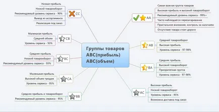 Какво е движението на стоките