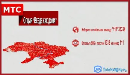 Всички домашни услуги на MTS