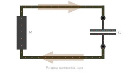 Какво е кондензатор
