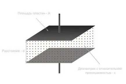 Какво е кондензатор