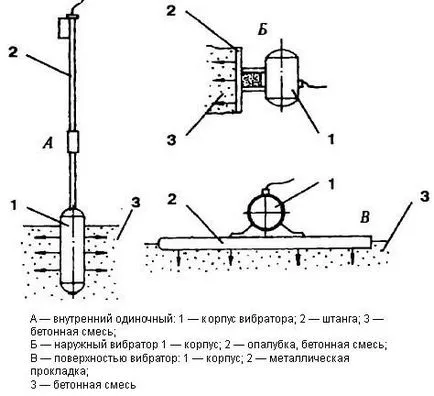 Какво вибратора Какво вибратора