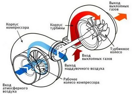 Каква е системата за таксуване