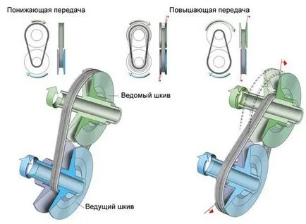 Вариатор го прави преглед