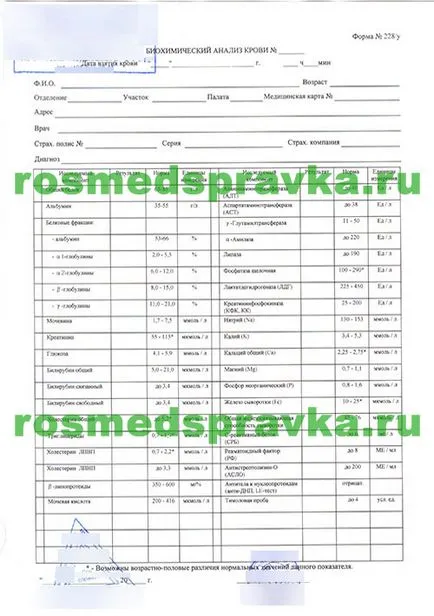 Какво е извлечение от медицинската история Какво е извлечение от медицинската история