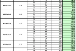 Огради от метални листове със собствените си ръце