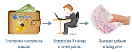 Как да спечелим пари от риска Как да спечелим пари от риска