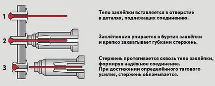 Как занитени нит