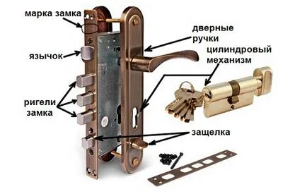 Как да отворите една черна врата Как да отворите една черна врата