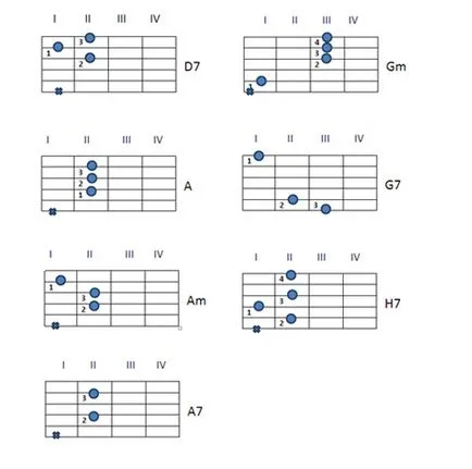 Акорди за китара за начинаещи в картини, guitarprofy (снимки) Акорди за китара за начинаещи в картини, guitarprofy