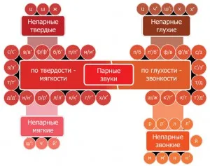 Какво може да се звъни