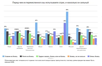 3 основната страх от човек