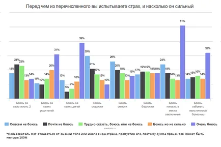 3 основната страх от човек