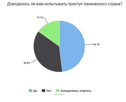 3 основната страх от човек