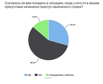 3 основната страх от човек