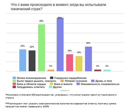 3 основната страх от човек