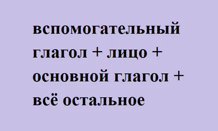 5 вида въпроси на английски език