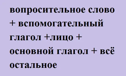 5 вида въпроси на английски език