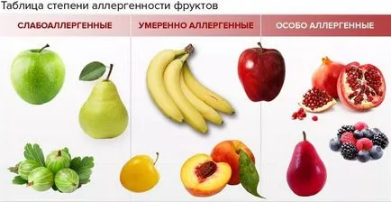 Алергия за лечение у дома
