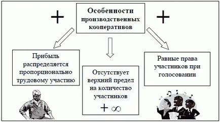 Акционерно дружество (АД)