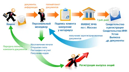 Акционерно дружество (АД)