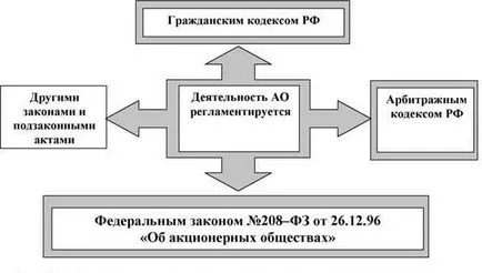 Акционерно дружество (АД)