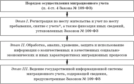 Административно и правно състояние на лица без гражданство на територията на България
