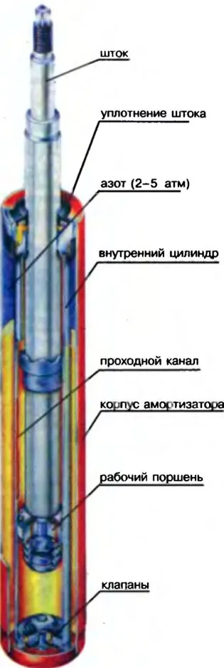 Амортисьори, тъй като те са